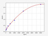 Chicken CNTF/Ciliary Neurotrophic Factor ELISA Kit (CHFI00015)
