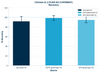 Chicken IL-2 ELISA Kit (CHFI00041)