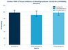 Chicken TIMP-3/Tissue Inhibitors of Metalloproteinase 3 ELISA Kit (CHFI00066)