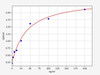 Rabbit Apolipoprotein E/Apo-E ELISA Kit (RBFI00014)