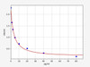 Rabbit ET-1/Endothelin 1 ELISA Kit (RBFI00041)
