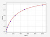 Rabbit TNF alpha ELISA Kit (RBFI00126)