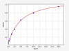 Mouse ACE/Angiotensin Converting Enzyme 1 ELISA Kit (MOFI00009)