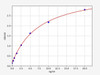 Mouse ER alpha/NR3A1/Estrogen Receptor alpha ELISA Kit (MOFI00794)