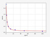 Mouse T4 ELISA Kit (MOFI00818)