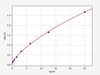 Mouse ICAM-2 ELISA Kit (MOFI00912)