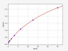 Mouse Intercellular adhesion molecule 3/ICAM3 ELISA Kit (MOFI00913)