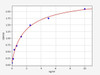 Mouse IL-18BP/IL-18 Binding Protein ELISA Kit (MOFI00930)