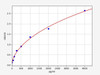 Mouse CXCL11 ELISA Kit (MOFI00949)