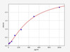 Mouse IL-4 ELISA Kit (MOFI00064)
