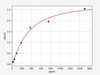 Mouse Myosin Light Chain Kinase/MYLK ELISA Kit (MOFI00977)