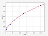 Mouse NRIP1 ELISA Kit (MOFI01004)
