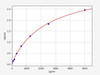 Mouse NSE/Neuron-specific Enolase ELISA Kit (MOFI01005)