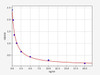 Mouse Progesterone ELISA Kit (MOFI01041)