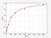 Mouse Leptin receptor ELISA Kit (MOFI00071)