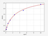 Mouse PMP3/Peroxisomal Membrane Protein 3 ELISA Kit (MOFI01057)