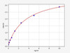 Mouse Perforin 1 ELISA Kit (MOFI01062)