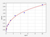 Mouse PTGES/Prostaglandin E Synthase, Microsomal ELISA Kit (MOFI01069)