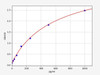 Mouse L-Selectin/CD62L ELISA Kit (MOFI01101)