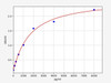 Mouse Thrombin-antithrombin complex/TAT ELISA Kit (MOFI01136)