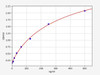 Mouse ATGA/TGAB/Anti-Thyroid-Globulin Antibody ELISA Kit (MOFI01149)