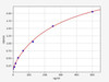 Mouse Transferrin ELISA Kit (MOFI01169)