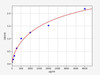 Mouse OPG (Osteoprotegerin) ELISA Kit (MOFI00081)
