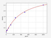 Mouse sTNF RII/TNFRSF1B ELISA Kit (MOFI00139)