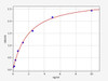 Mouse LDL R/LDL Receptor ELISA Kit (MOFI00155)