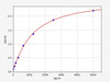 Mouse BDH1/D-beta-hydroxybutyrate dehydrogenase mitochondrial ELISA Kit (MOFI00198)
