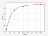 Mouse Nesfatin-1/Nucleobindin-2 ELISA Kit (MOFI00199)