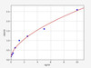 Mouse SULF2/Sulfatase-2 ELISA Kit (MOFI00246)