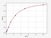 Mouse Cyclin D1 ELISA Kit (MOFI00255)