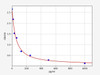 Mouse C-type natriuretic/NPPC ELISA Kit (MOFI00285)