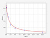 Mouse CRH (Corticotropin Releasing Hormone) ELISA Kit (MOFI00297)