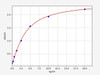 Mouse WNT5A ELISA Kit (MOFI00324)