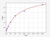 Mouse Microsomal triglyceride transfer protein large subunit/MTTP ELISA Kit (MOFI00352)