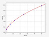 Mouse Beta Casein/CSN2 ELISA Kit (MOFI00412)