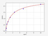 Mouse Fatty Acid Synthase/FASN ELISA Kit (MOFI00427)