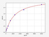 Mouse MGP (Matrix Gla Protein) ELISA Kit (MOFI00433)