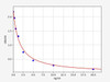 Mouse Rab19 ELISA Kit (MOFI00445)