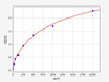 Mouse MCFD2/Multiple coagulation factor deficiency 2 ELISA Kit (MOFI00457)