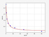 Mouse SPARC-like 1/SPARCL1 ELISA Kit (MOFI00462)