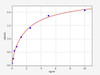 Mouse Cspg4/Chondroitin sulfate proteoglycan 4 ELISA Kit (MOFI00538)