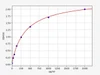 Mouse ARNT/HIF-1 beta ELISA Kit (MOFI00561)