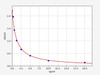 Mouse UACA ELISA Kit (MOFI00573)