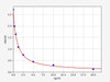 Mouse Carboxylesterase 5A/CES5A ELISA Kit (MOFI00593)