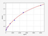 Mouse Klk1b22/Kallikrein 1-related peptidase b22 ELISA Kit (MOFI00618)