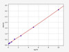 Mouse ARNT2 ELISA Kit (MOFI00653)