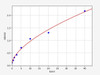 Mouse CA199 ELISA Kit (MOFI00684)